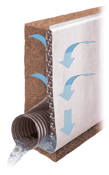 Green Global Technologies - Eljen Corporation  drenaje de cimientos y control de la erosión. 2